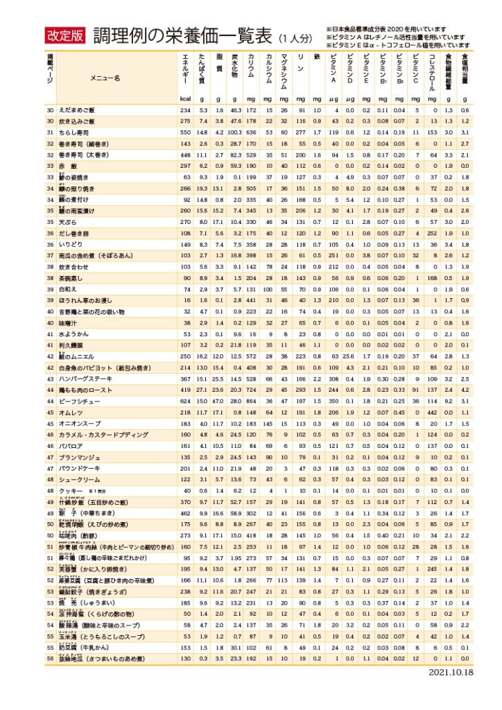 調理例の栄養価一覧表